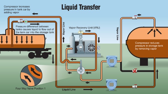 ZW series free-oil lubricate LPG compressor